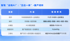 阶智驾从30万级市场下沉至10万至20万级支流区间